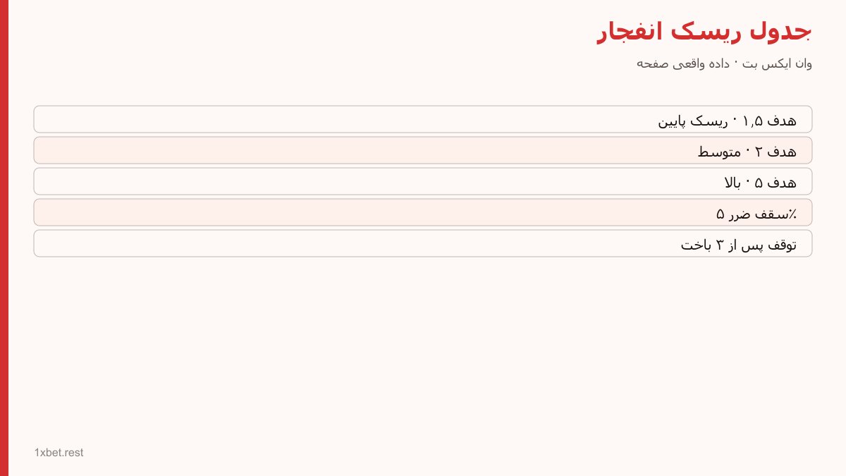 جدول نمونه اهداف ضریب و سقف ضرر