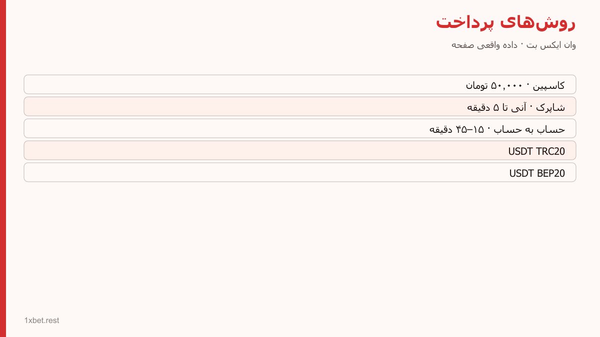 دانلود اپلیکیشن وان ایکس بت و پرداخت امن